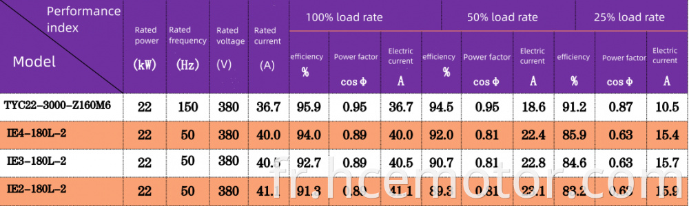 Electric Motor For Circular Knitting Machine